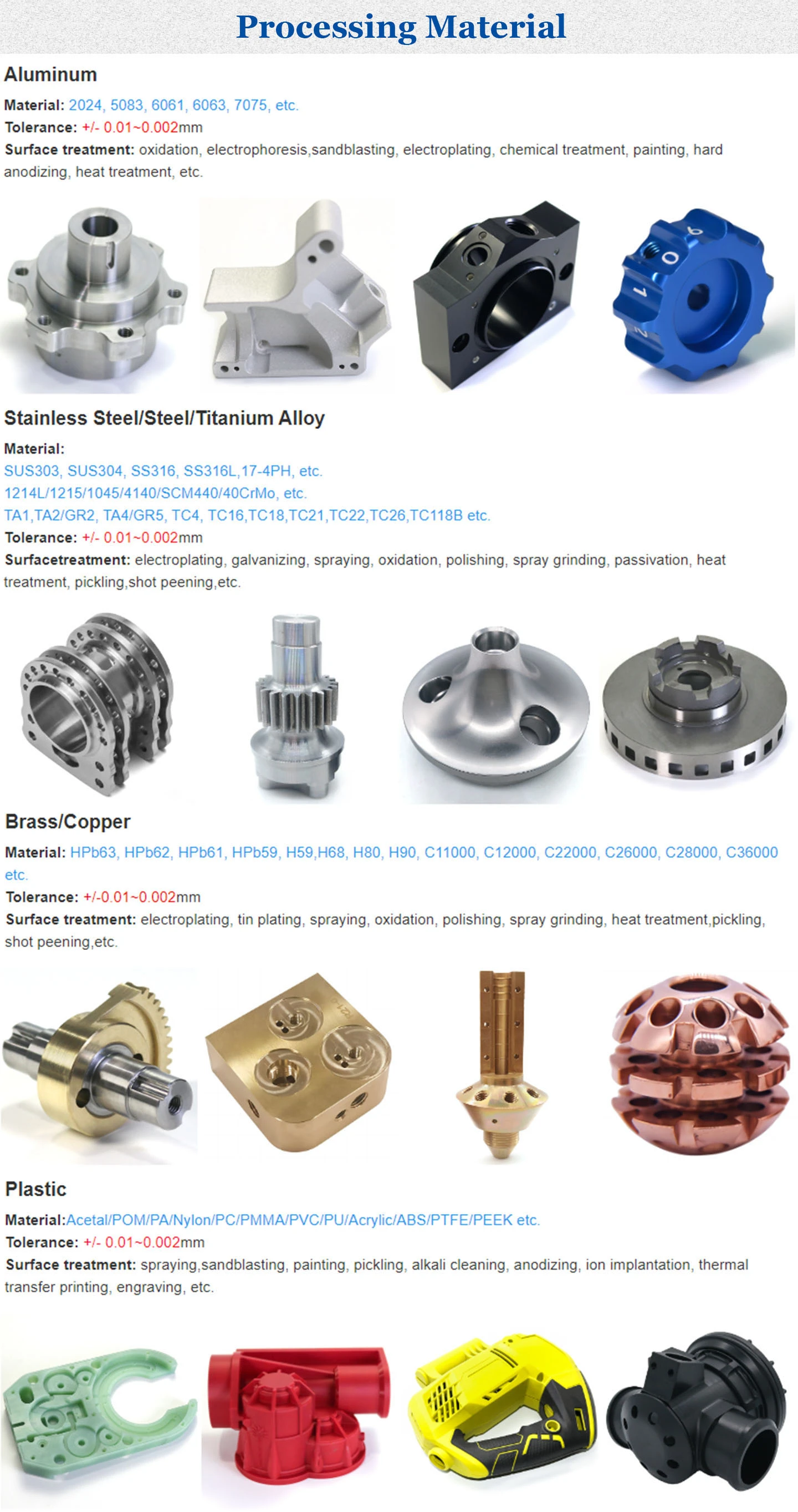CNC Processing Material